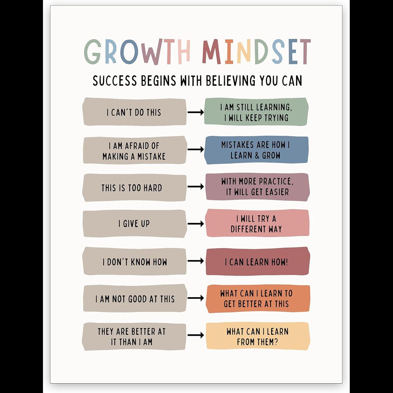 Kids Education Quote - Mindset de crescimento arte em tela